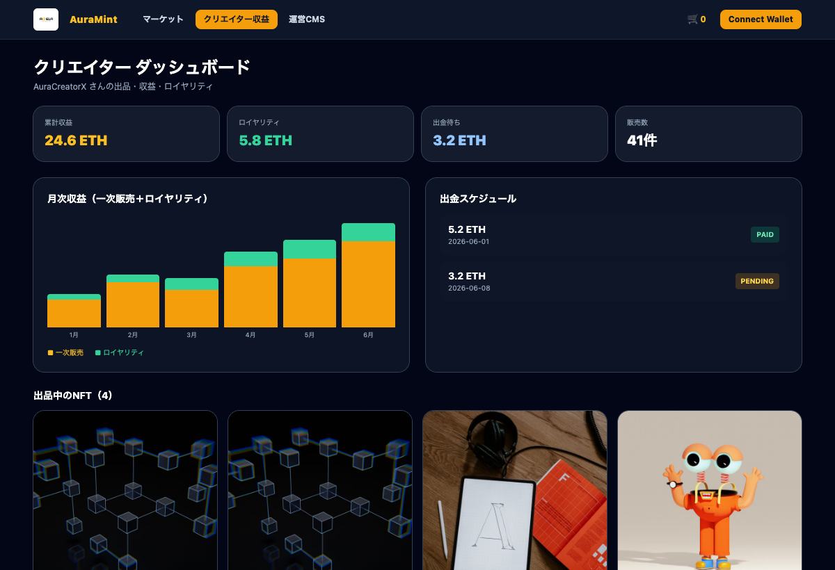 FLAGSHIP 購入者 マーケットプレイス NFT一覧・詳細・カート購