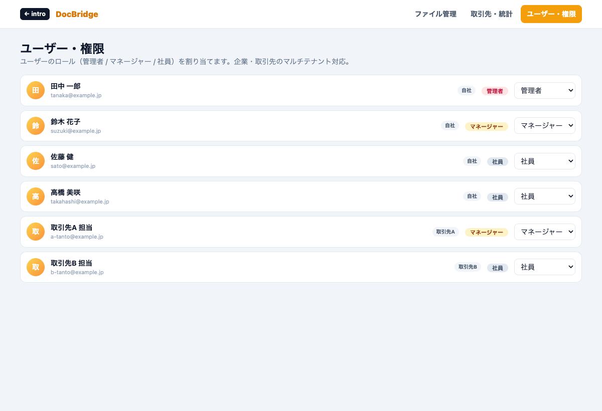 管理者・マネージャー・社員のロールを割り当てるDocBridgeの公開用モック画面