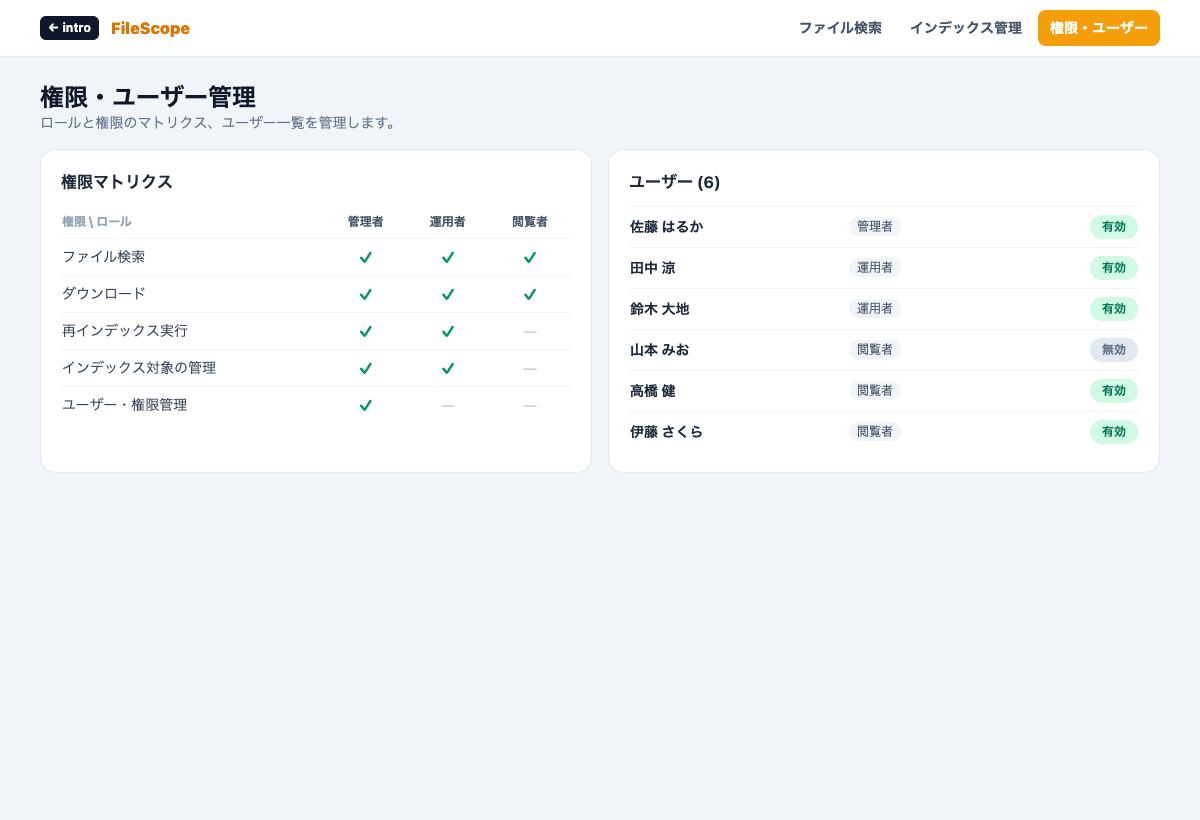 操作権限と利用者ロールを表示するFileScopeの権限管理画面