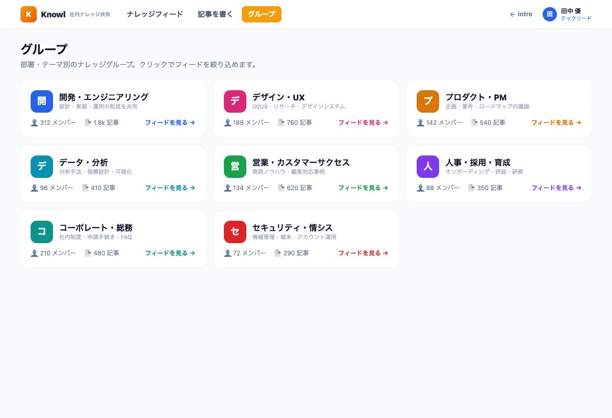 Knowlの記事・グループ管理画面（匿名化・モック）