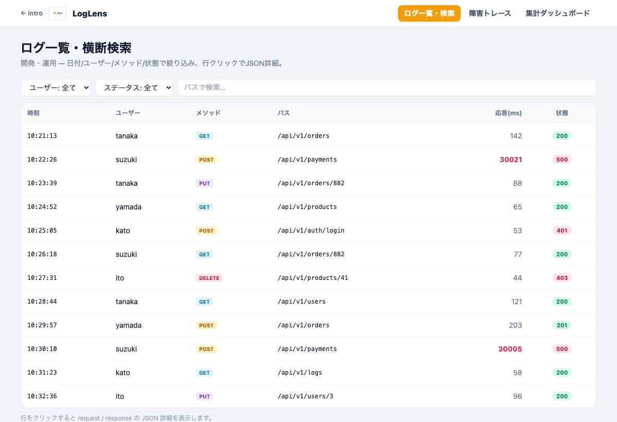 LogLensのAPIログ一覧と横断検索のデモ画面
