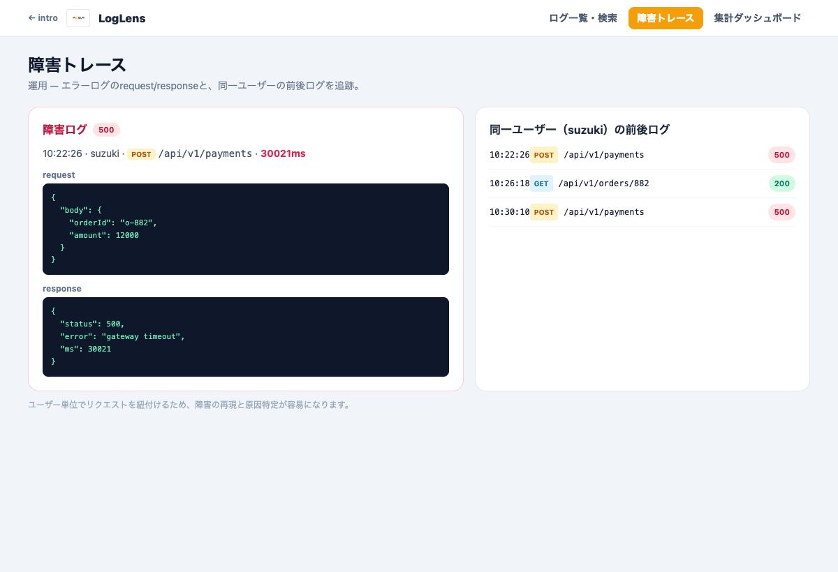 LogLensでエラーのrequestとresponse、前後ログを確認するデモ画面