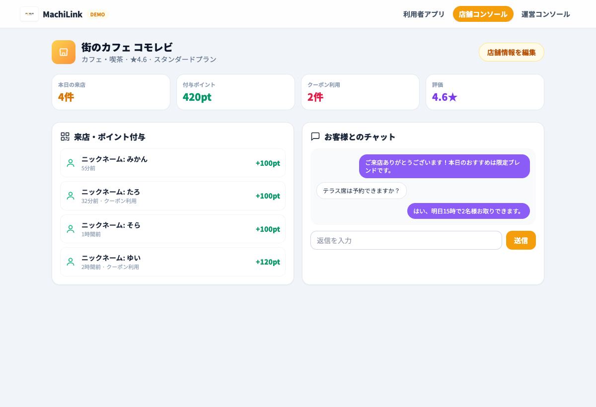 MachiLinkで来店履歴、ポイント付与、チャットを確認できる店舗向け公開モック画面