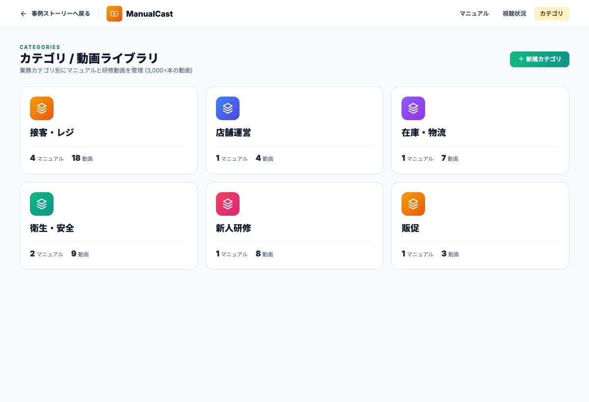 ManualCastの店舗別視聴画面。視聴ログを店舗単位で確認できる
