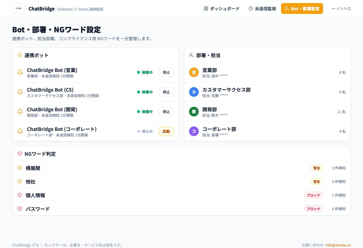 MentionRelayの未返信メンション監視画面。ルーム、担当部署、経過時間を確認できる
