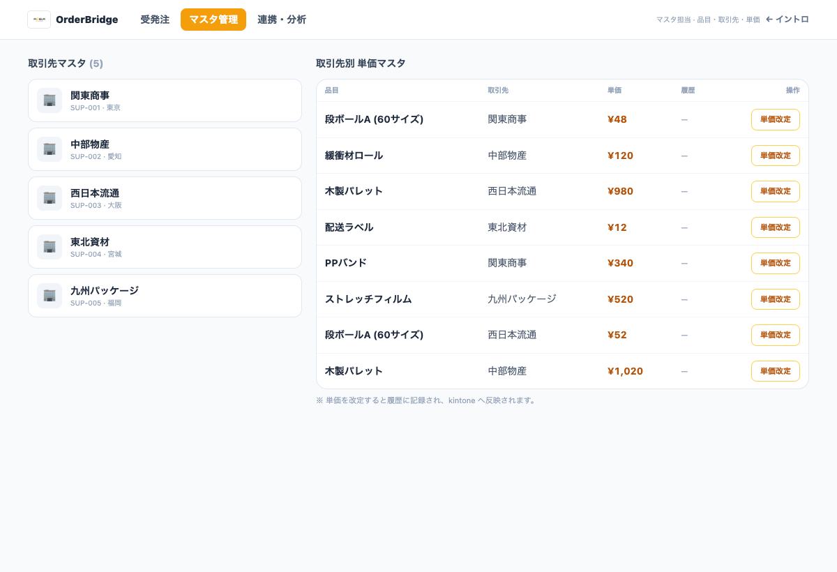 取引先と品目ごとの単価を管理するOrderBridgeの公開用モック画面
