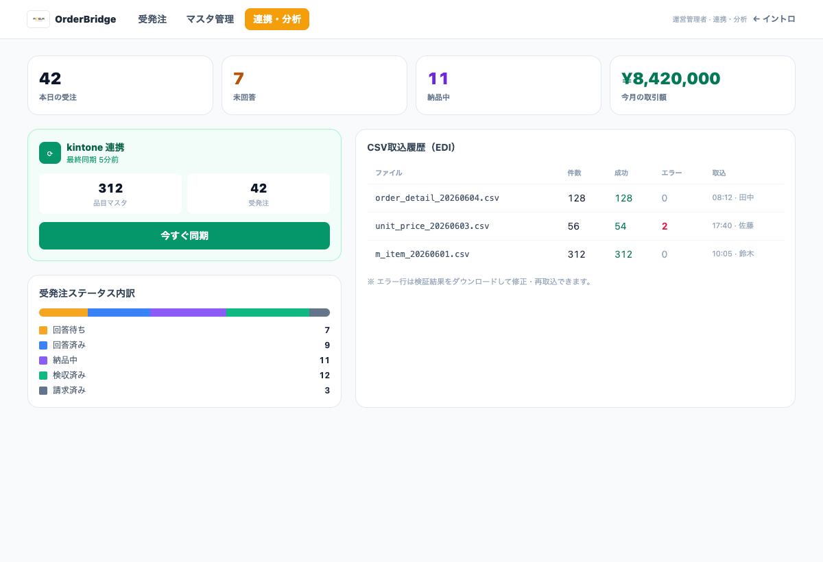 CSV取込とkintone連携状況を確認するOrderBridgeの公開用モック画面