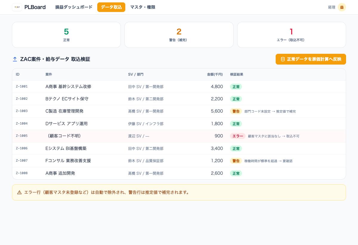 PLBoardの損益ダッシュボードデモ（匿名化・モック）