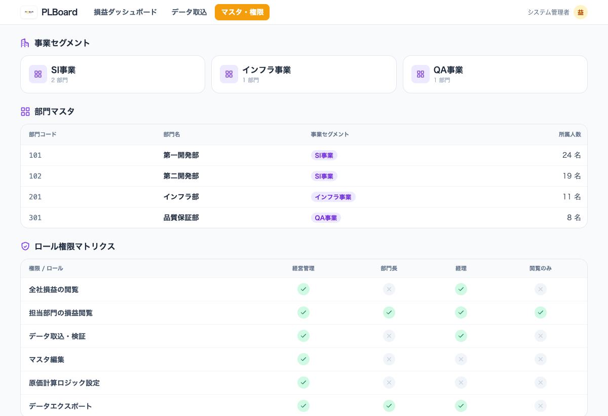 PLBoardのデータ取込と検証デモ（匿名化・モック）