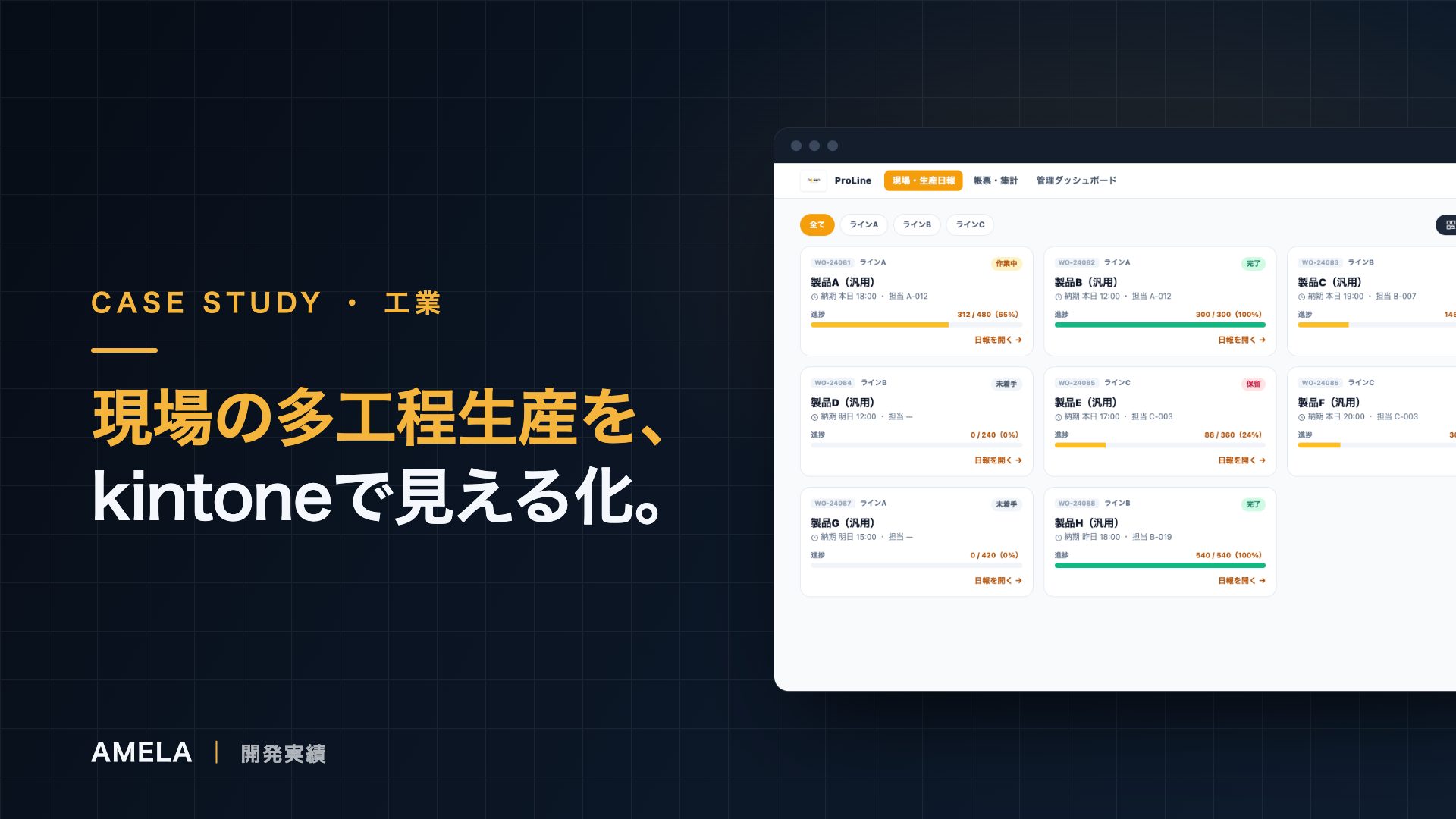 ProLineの生産管理画面。工程別の作業状況と出来高を確認できる