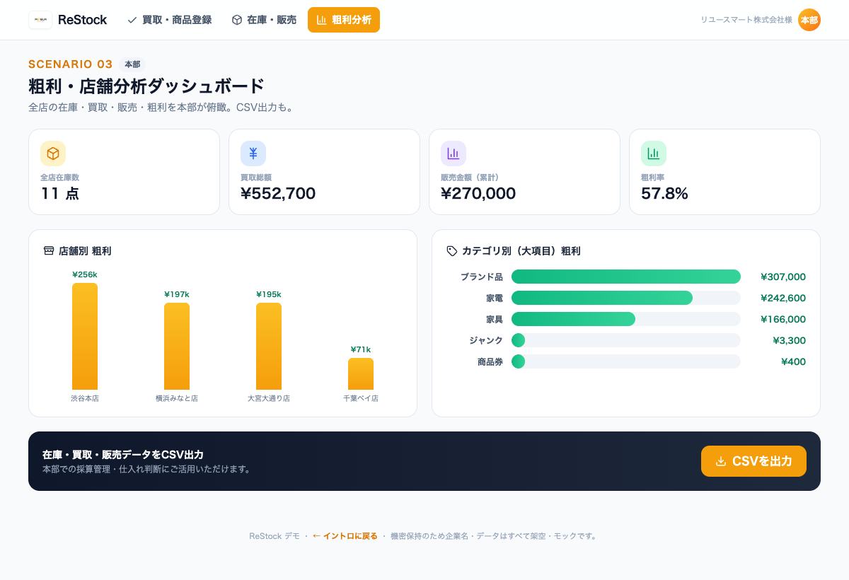 ReStockの店舗別・カテゴリ別粗利とCSV出力を確認できる公開用モック画面