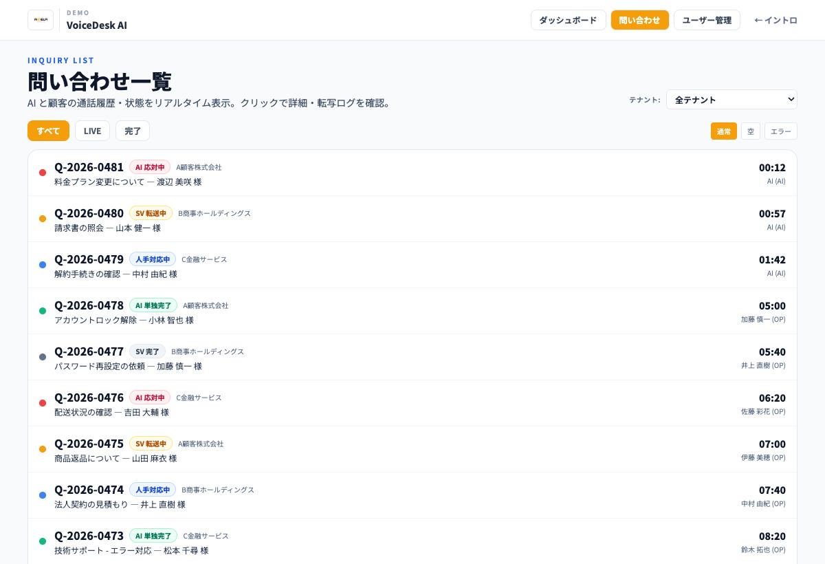 VoiceDeskのSVダッシュボード。ライブ転写と問い合わせ一覧を確認できる