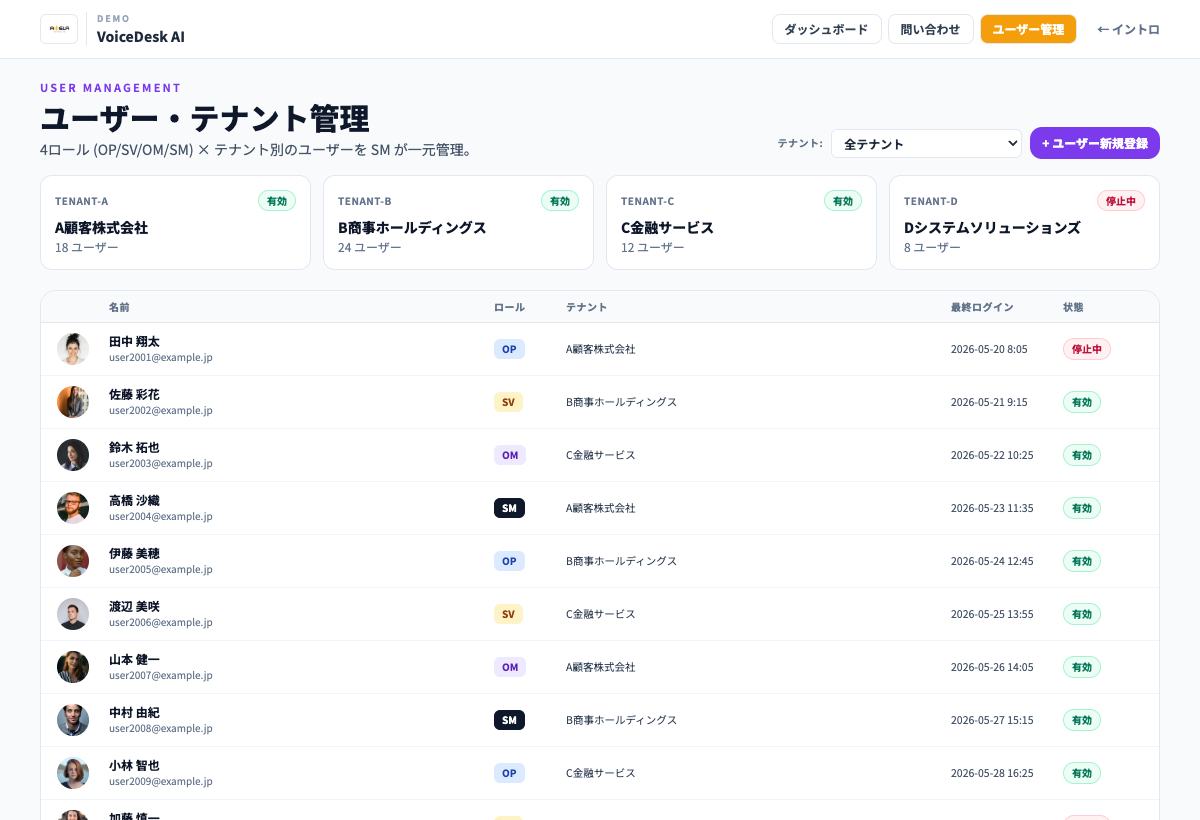 VoiceDeskの問い合わせ詳細画面。オペレーターへの転送判断を確認できる