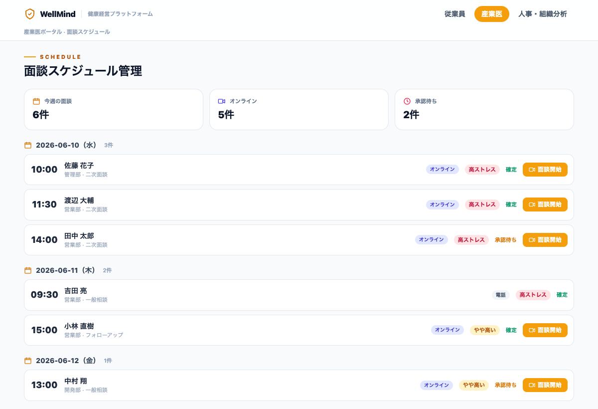 FLAGSHIP 従業員 ストレスチェック受検と結果分析 ・57項目をス