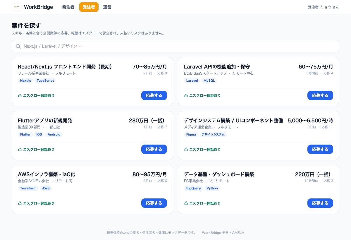 FLAGSHIP 発 発注企業 / 採用担当 発注者コンソール ・案件に