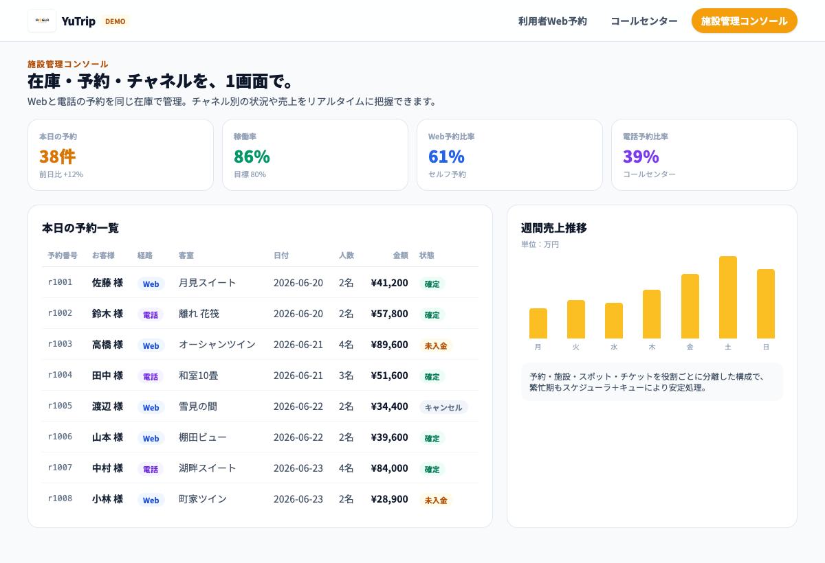 コールセンター 着信を受けながら、Webと同じ在庫で電話予約を確定