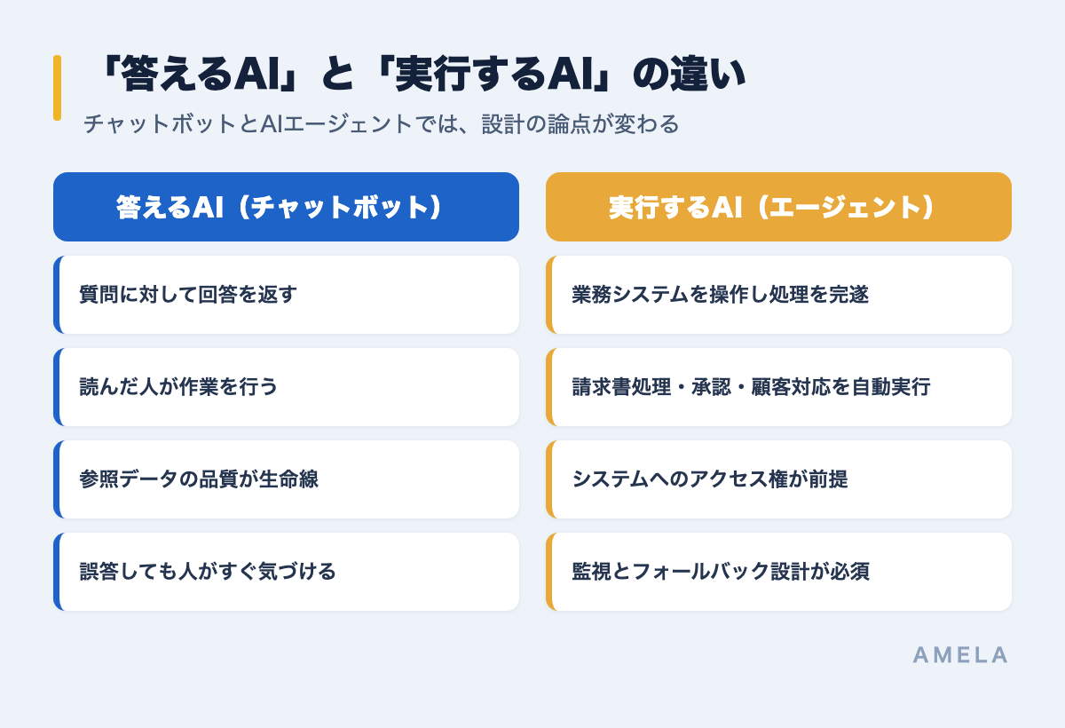 「答えるAI」と「実行するAI」の違い