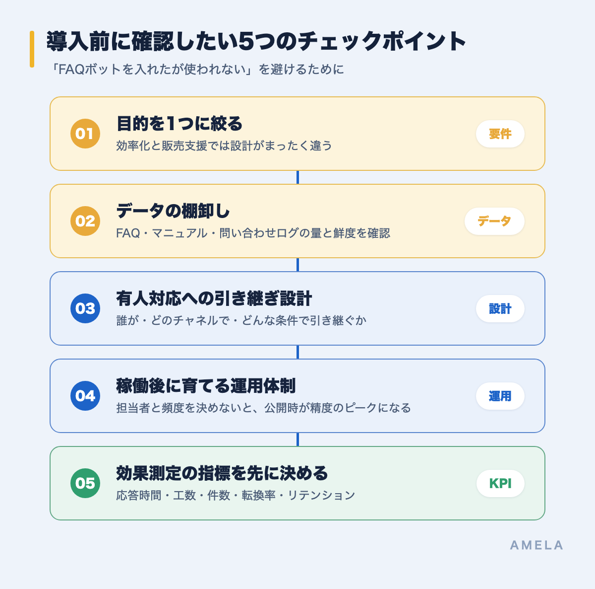 導入前に確認したい5つのチェックポイント