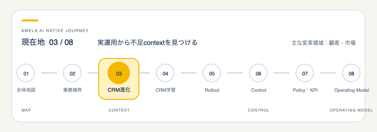 全8話のうち自社CRMを実運用から育てる方法を扱う第3話の現在地図