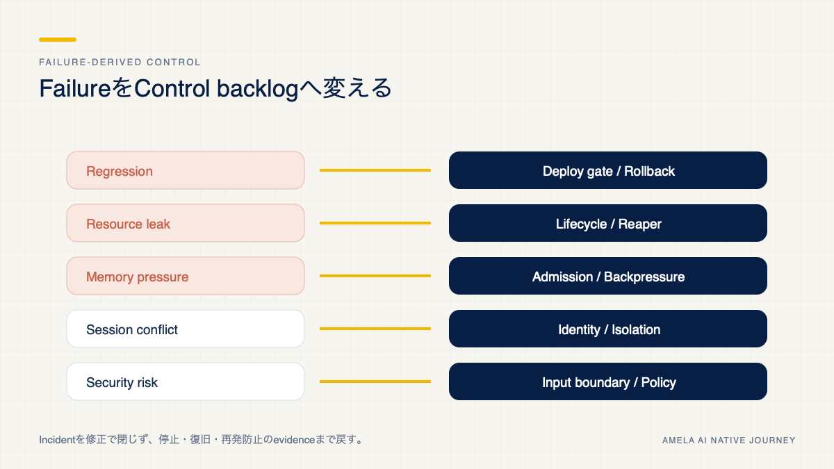 AI Gatewayの障害を停止、復旧、再発防止の統制へ変える対応表