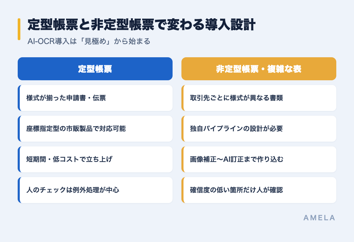定型帳票と非定型帳票で変わる導入設計