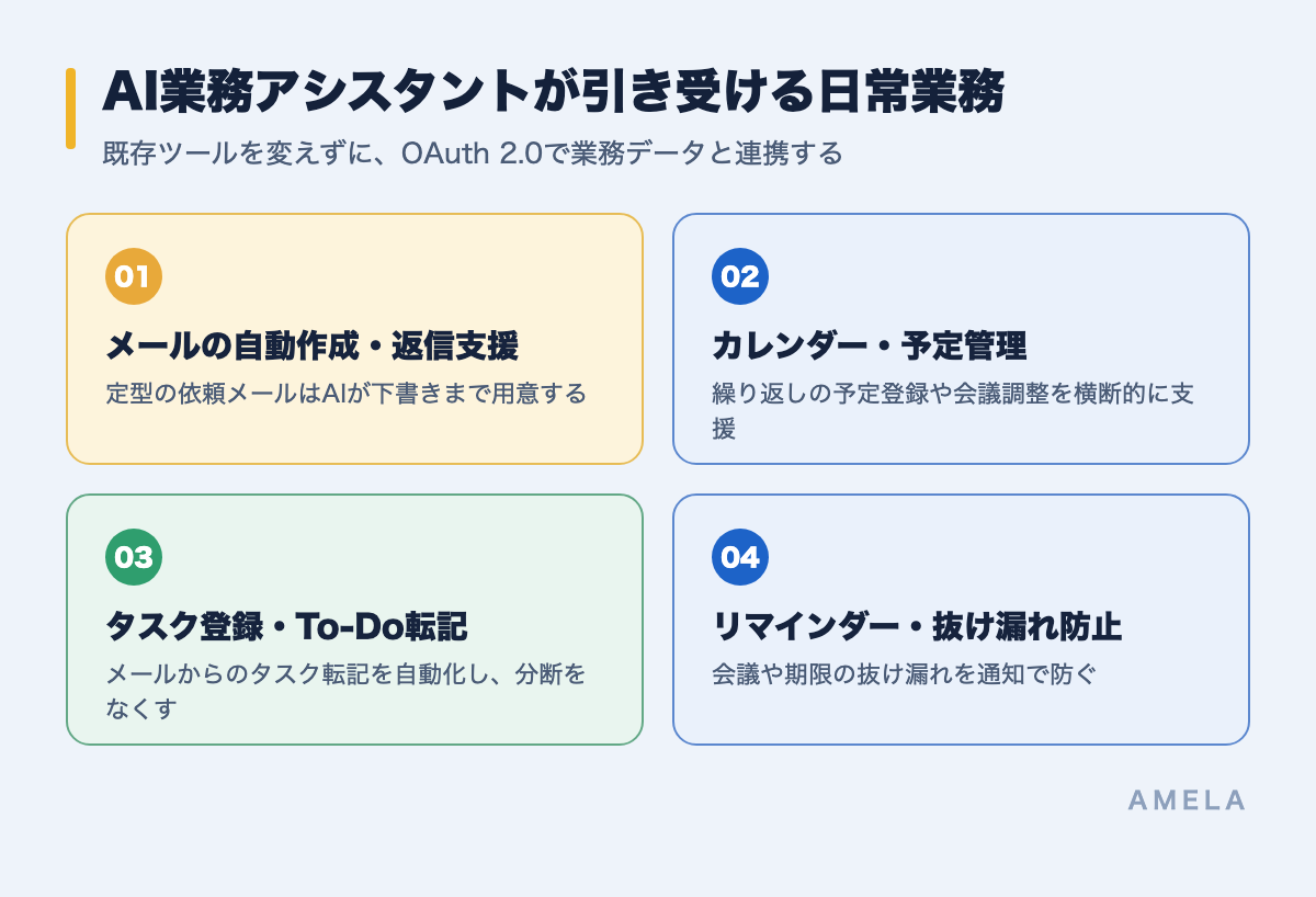 AI業務アシスタントが引き受ける日常業務