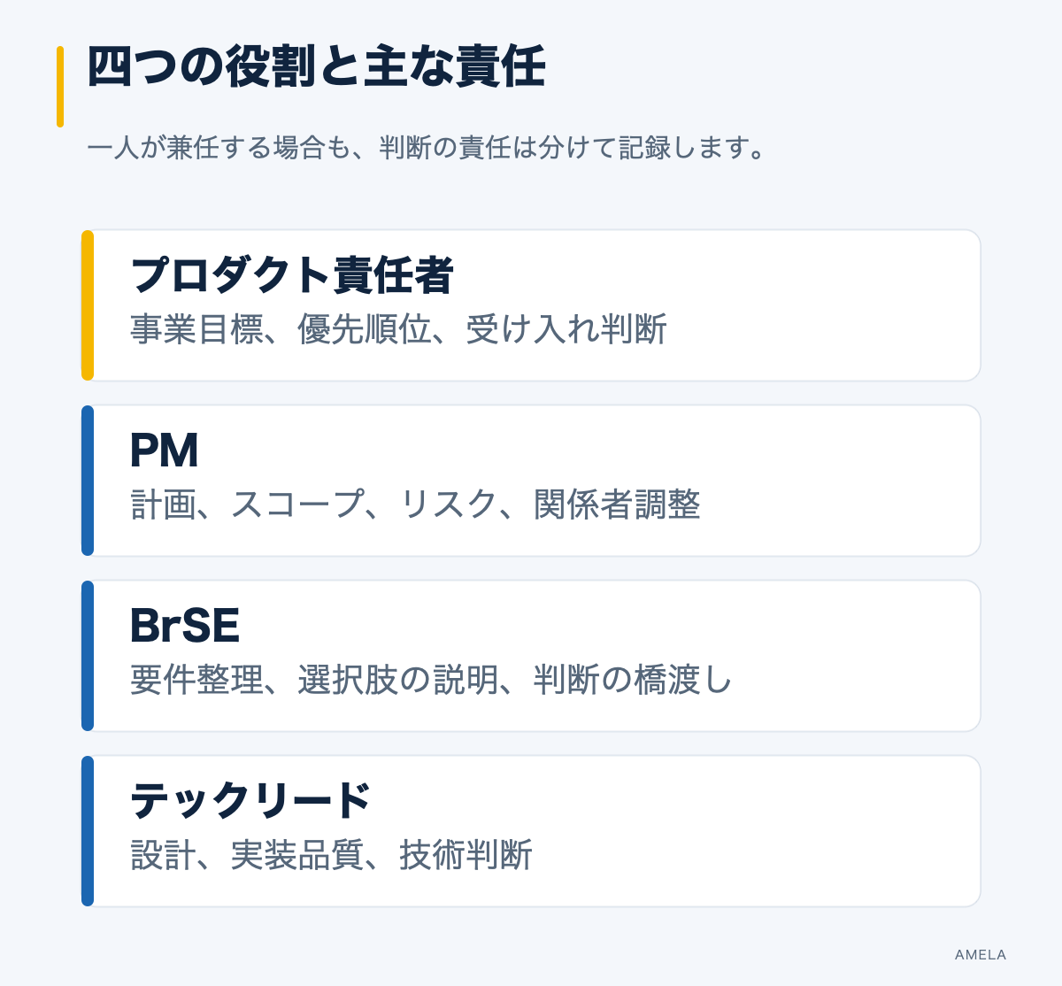 プロダクト責任者、PM、BrSE、テックリードの主な責任を整理した図