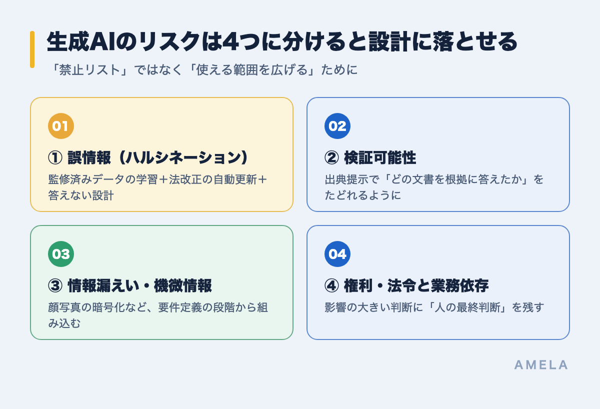 生成AIのリスク4分類と実務対策