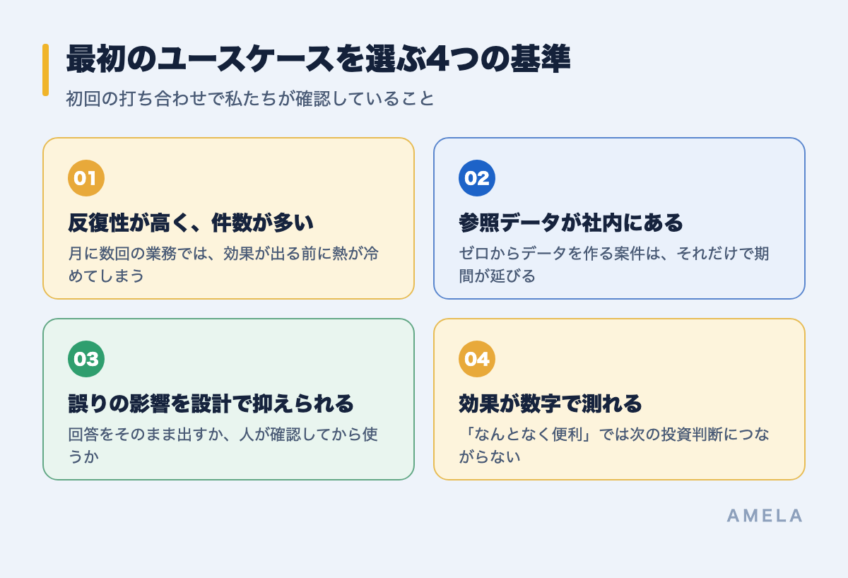最初のユースケースを選ぶ4つの基準