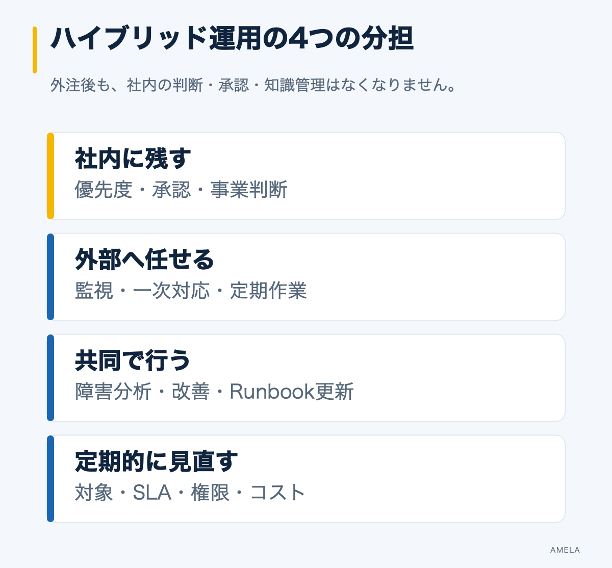 ハイブリッドIT運用で社内、外部、共同、定期見直しに分ける責任モデル