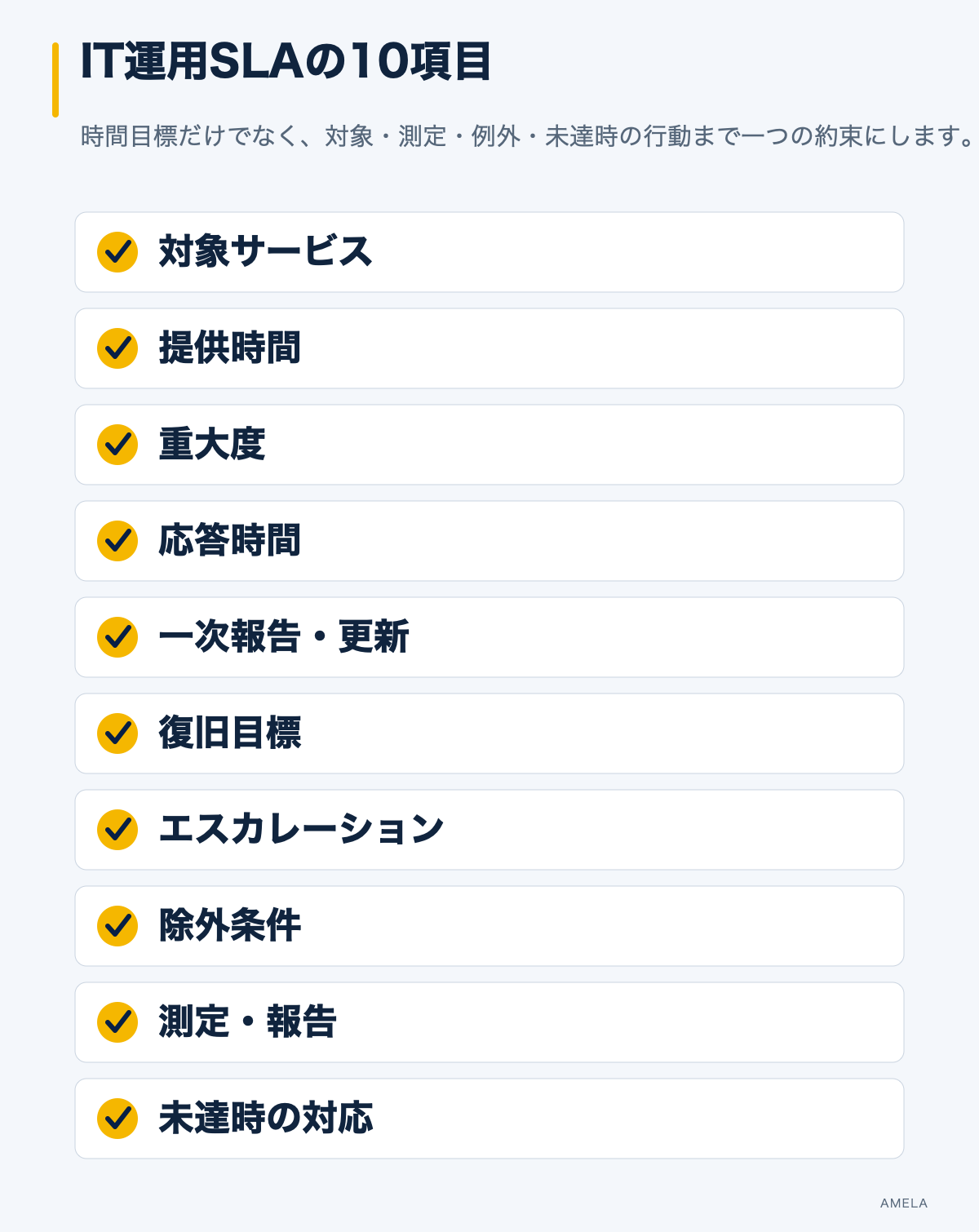 IT運用SLAで決める対象、時間、重大度、応答、報告、復旧、連携、例外、測定、未達対応の10項目