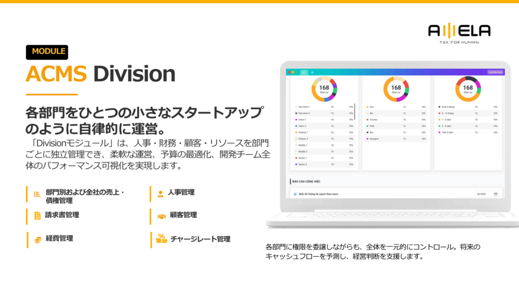 統合型ERPシステム ACMS